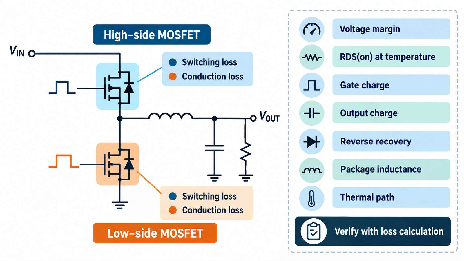 Buck converter high-side and low-side MOSFET selection factors