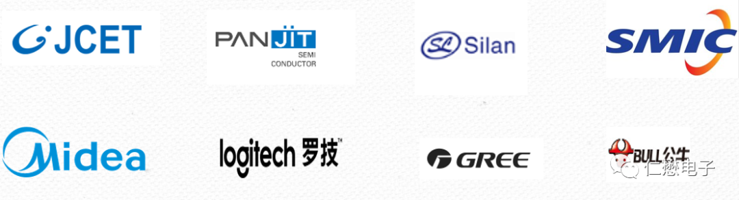 Logos of MOT partners and major customers