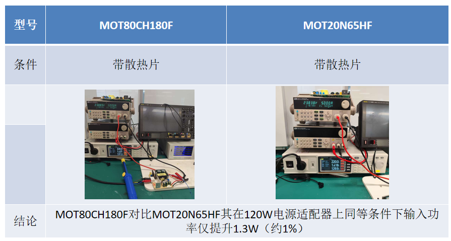MOT article image 3 for MOT80CH180F SiC MOSFET: Advantage Comparison