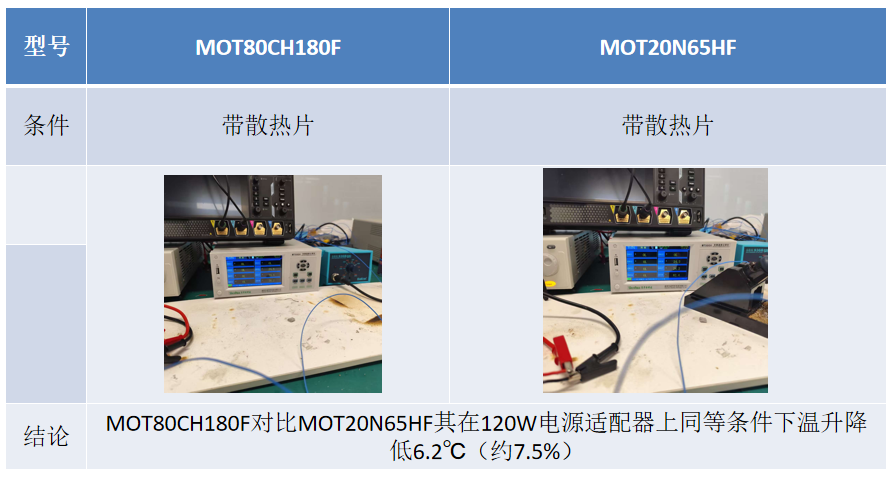 MOT article image 4 for MOT80CH180F SiC MOSFET: Advantage Comparison