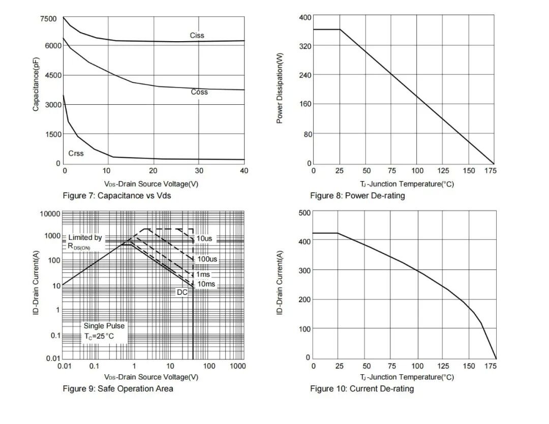 MOT article image 5 for Driving the Electric Heart: MOT MOSFETs for Automotive Motor Control