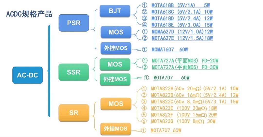 MOT article image 1 for MOT: A Strong AC-DC Portfolio for Modern Electronics