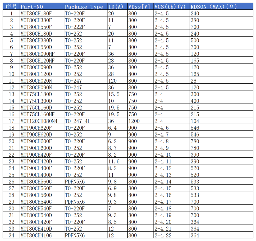MOT article image 1 for MOT 800 V SiC MOSFETs: 10 V Gate-Drive Analysis and Applications