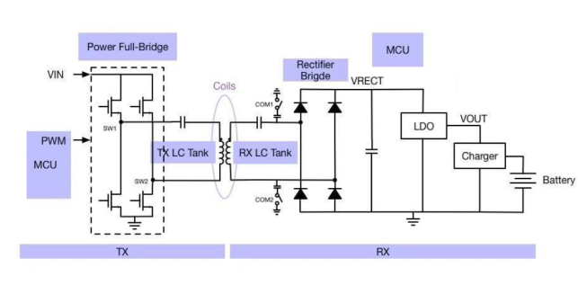 MOT article image 2 for MOT3145J N-Channel MOSFET Design for Wireless Charging