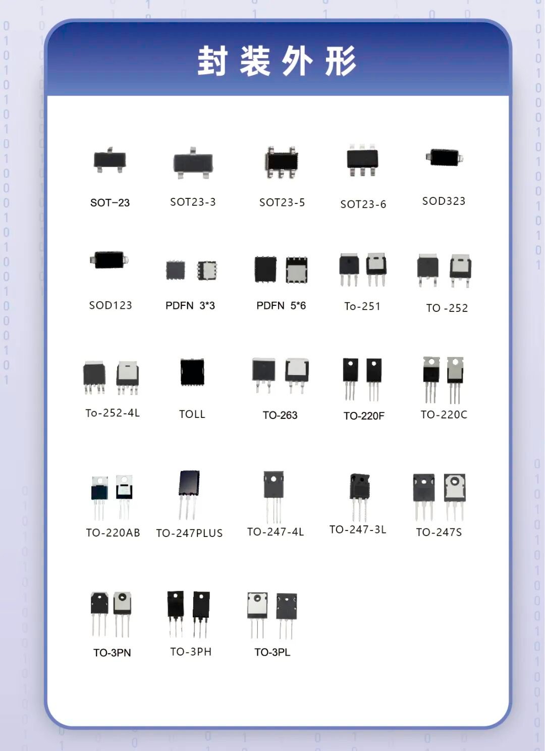 MOT article image 11 for Meet MOT at electronica China 2023