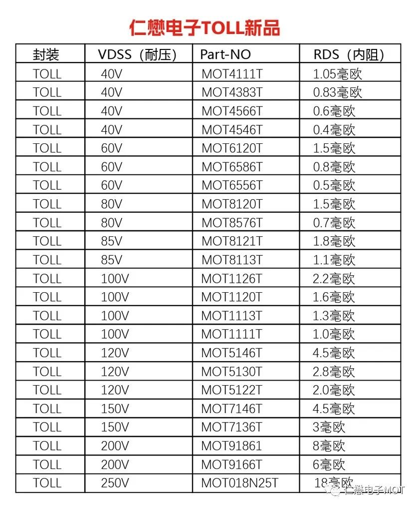 MOT article image 3 for MOT Makes a Strong Showing at electronica China 2023