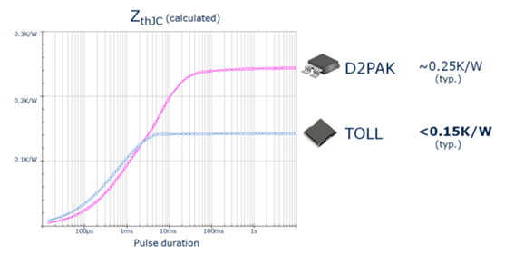 MOT article image 3 for High-Volume Shipments: MOT TOLL Packages for High-Power Applications