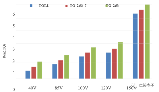 MOT article image 4 for High-Volume Shipments: MOT TOLL Packages for High-Power Applications