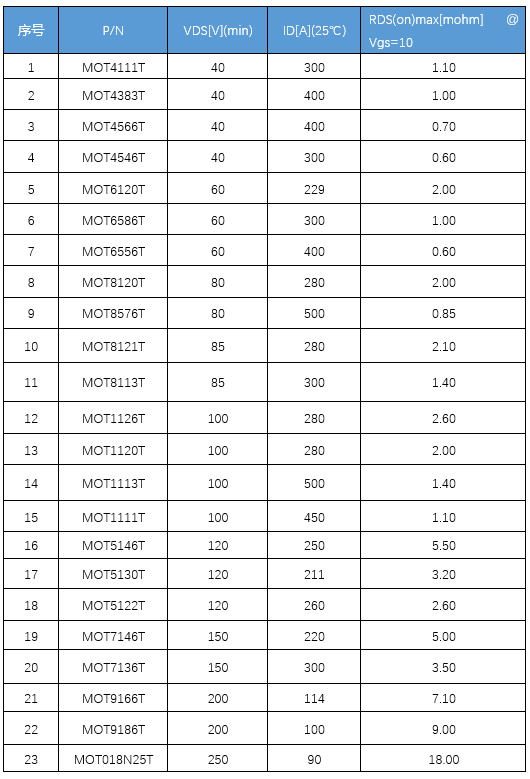 MOT article image 5 for High-Volume Shipments: MOT TOLL Packages for High-Power Applications
