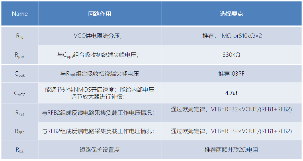MOT article image 11 for MOTA607A6: Features and Applications