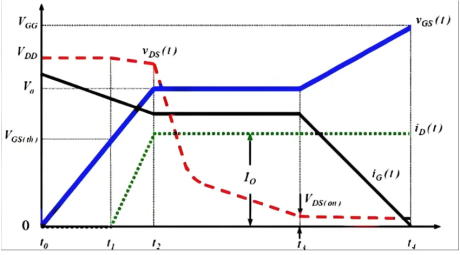 MOT article image 6 for Miller Effect Analysis and MOT Solutions for High-Power MOSFET Gate Drives