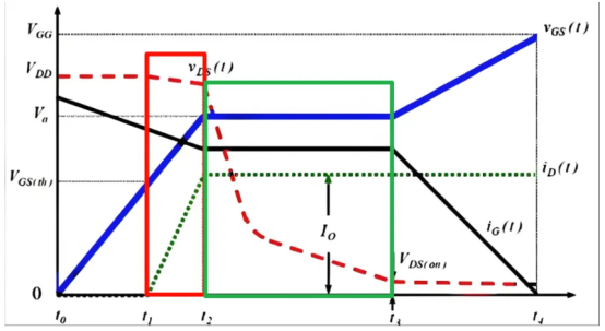 MOT article image 8 for Miller Effect Analysis and MOT Solutions for High-Power MOSFET Gate Drives