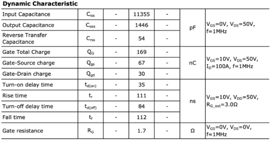 MOT article image 9 for Miller Effect Analysis and MOT Solutions for High-Power MOSFET Gate Drives