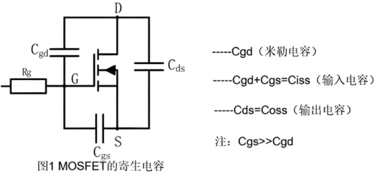 MOT article image 10 for Miller Effect Analysis and MOT Solutions for High-Power MOSFET Gate Drives